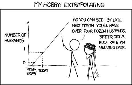 Extrapolation